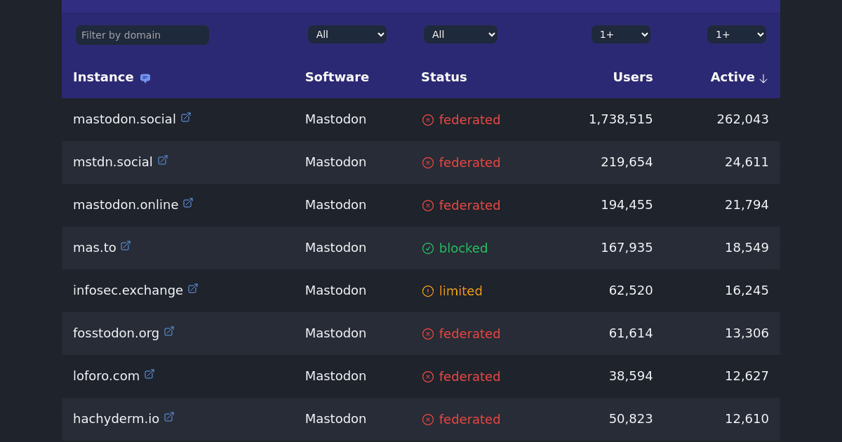 Mastodon servers that have suspended Threads.net